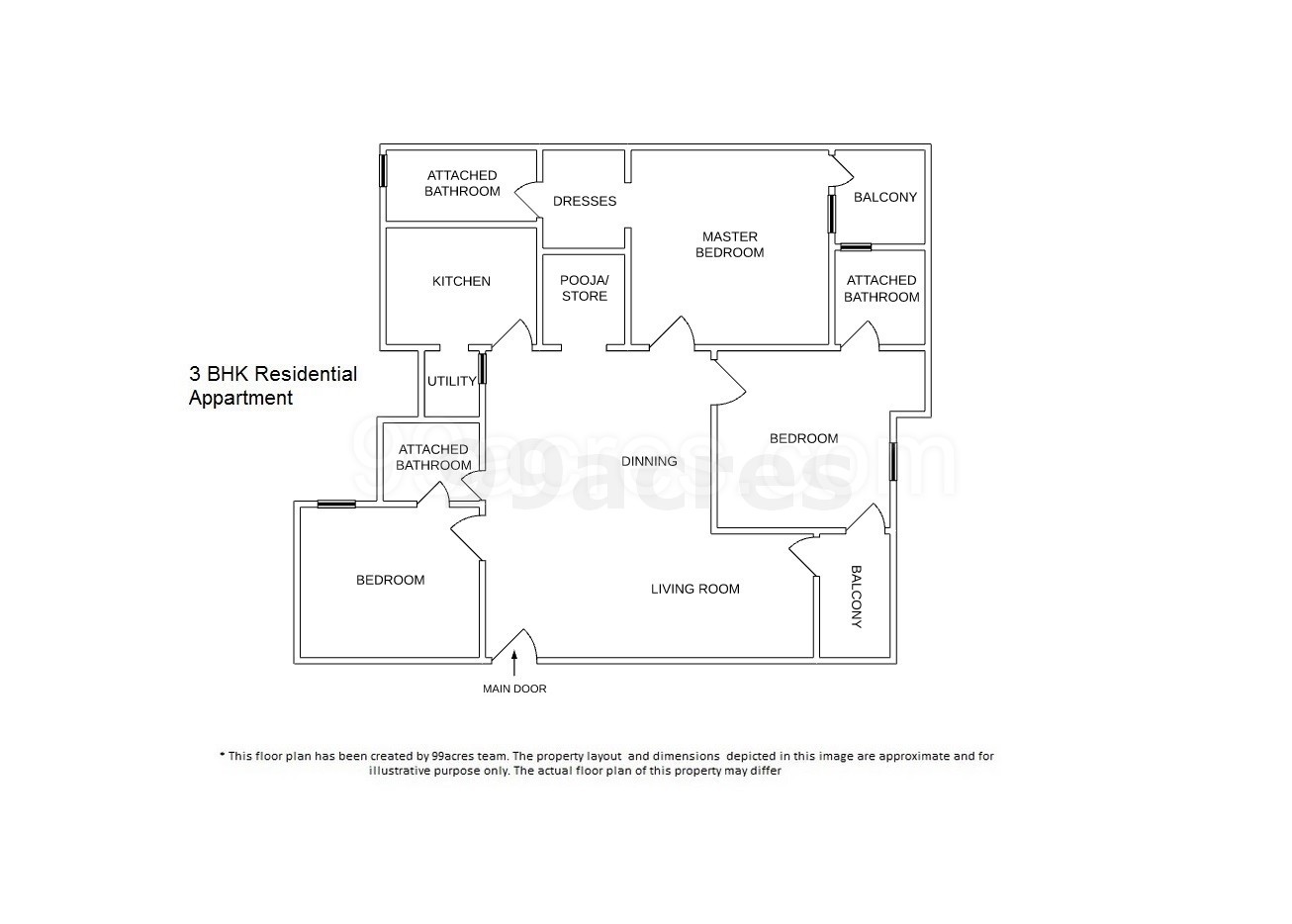 BHK Type 2